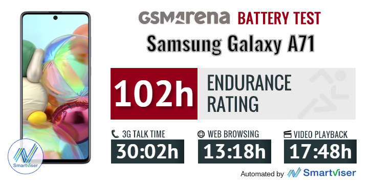 Samsung Galaxy A71 review