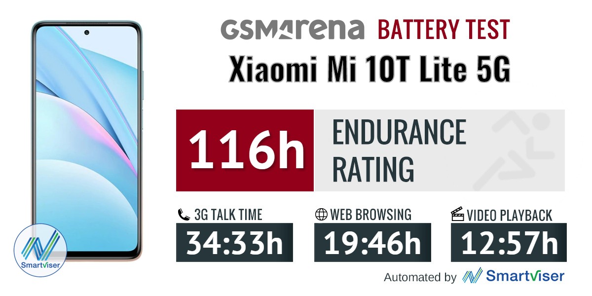 Xiaomi Mi 10T Lite 5G review: Lab tests - display, battery life