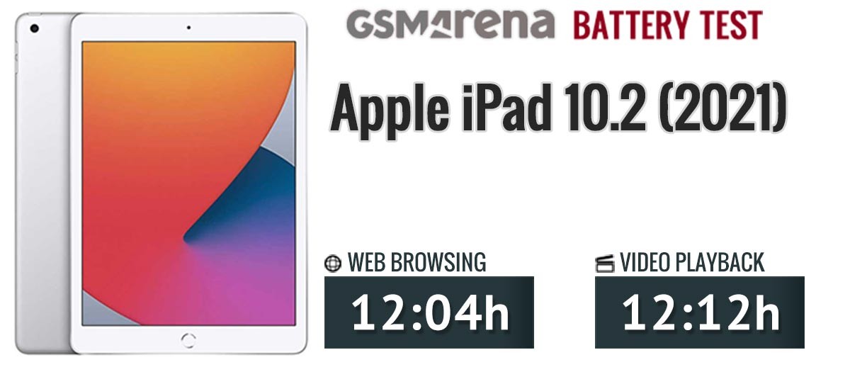 Apple iPad 9th gen (2021) review: Lab tests: display, battery life,  charging speed, speakers