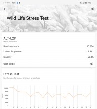 Thermal throttling - Huawei Mate X3 review