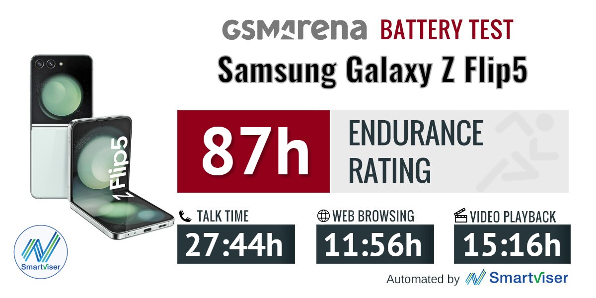 Samsung Galaxy Z Flip5 review