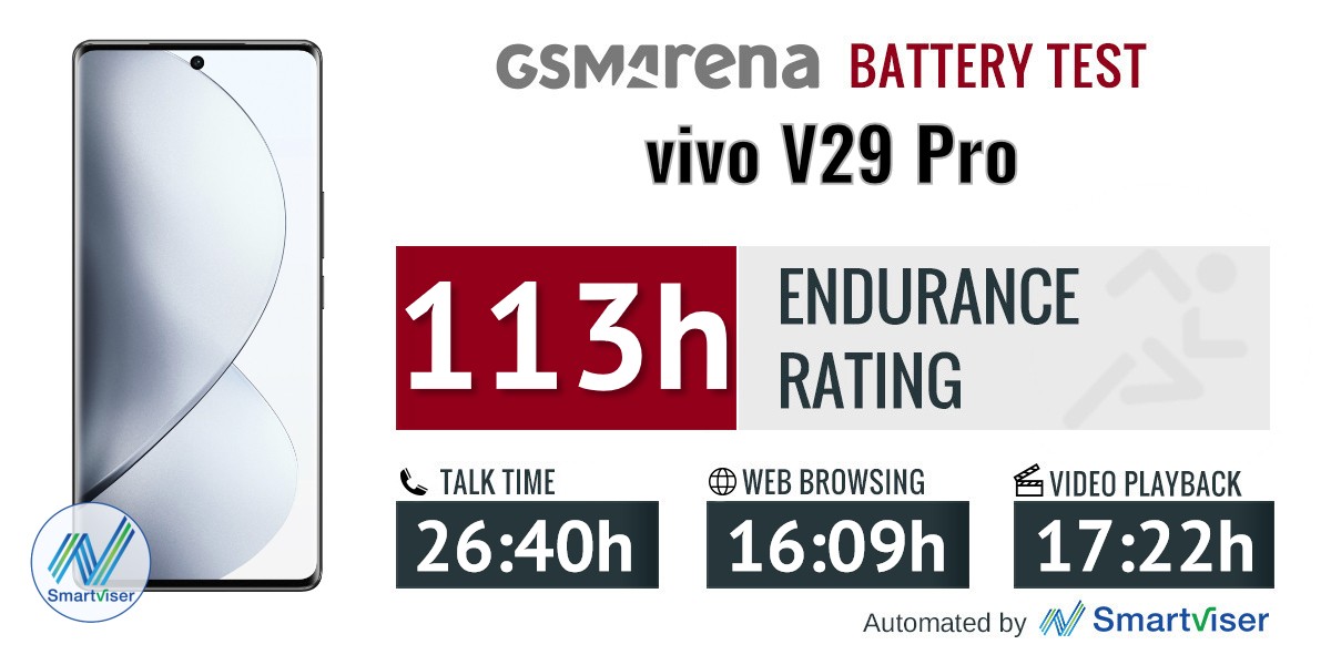 vivo V29 Pro review