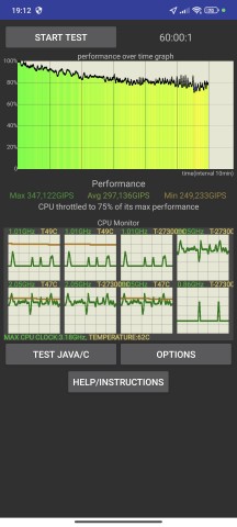Thermal-throttling: Regular mode - Poco F6 Pro review