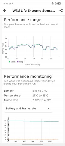 GPU test - Infinix Note 50 Pro 4G review
