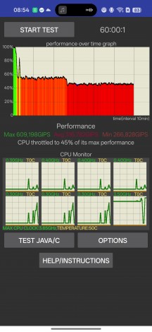 CPU Throttling test - Oppo Find X9 Pro review