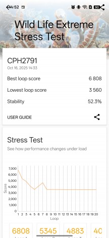 3DMark Wild Life Extreme stress test - Oppo Find X9 Pro review