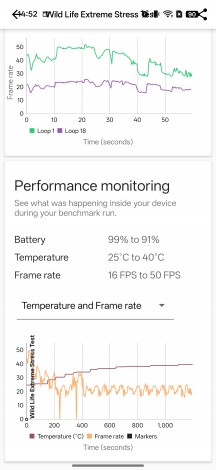 3DMark Wild Life Extreme stress test - Oppo Find X9 Pro review