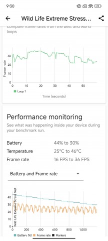 3DMark Wildlife Extreme stress test - Poco F7 Pro review