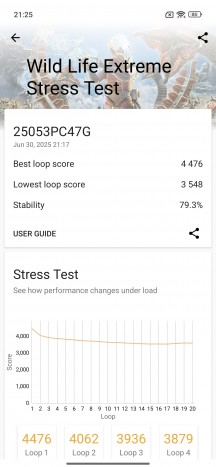 Thermal throttling - Poco F7 review