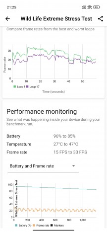 Thermal throttling - Poco F7 review