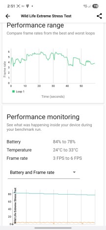 CPU and GPU stress tests - Samsung Galaxy A26 review