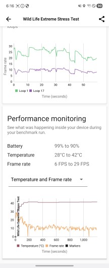 3DMark Wild Life stress test - Samsung Galaxy Z Flip7 FE review