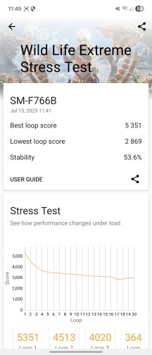 3DMark Wild Life stress test - Samsung Galaxy Z Flip7 review