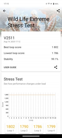 Thermal-throttling - Vivo V60 review