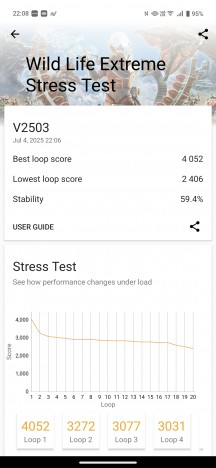 GPU test - Vivo X200 FE review