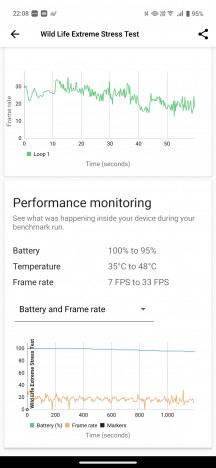 GPU test - Vivo X200 FE review