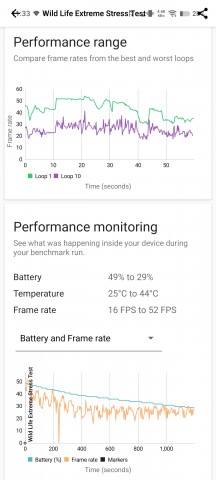 Wild Life Extreme stress test - vivo X300 Pro review