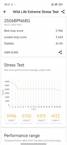 GPU test - Xiaomi 15T Pro review