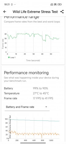 GPU test - Xiaomi 15T Pro review