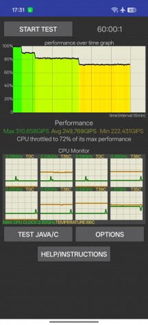 CPU test - Oppo Reno15 review